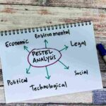 Investment Analysis and Portofolio Theory