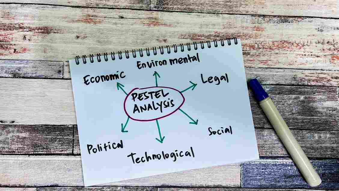Investment Analysis and Portofolio Theory
